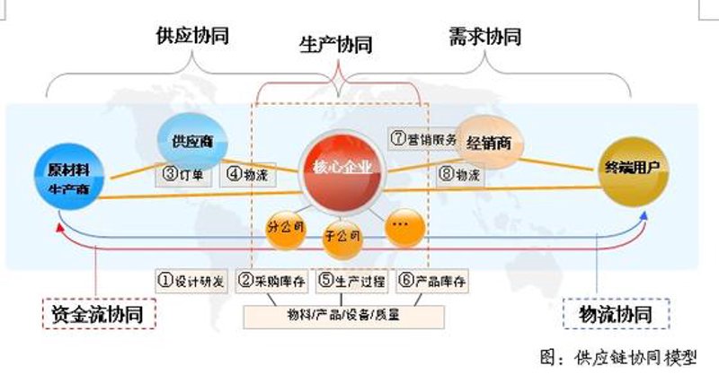 教你轻松选购优质商品——国内贸易指南