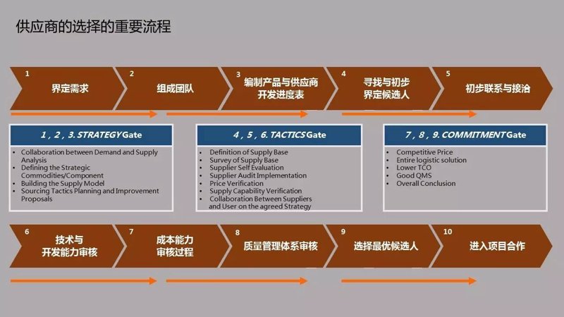 上海贸易公司的选择指南